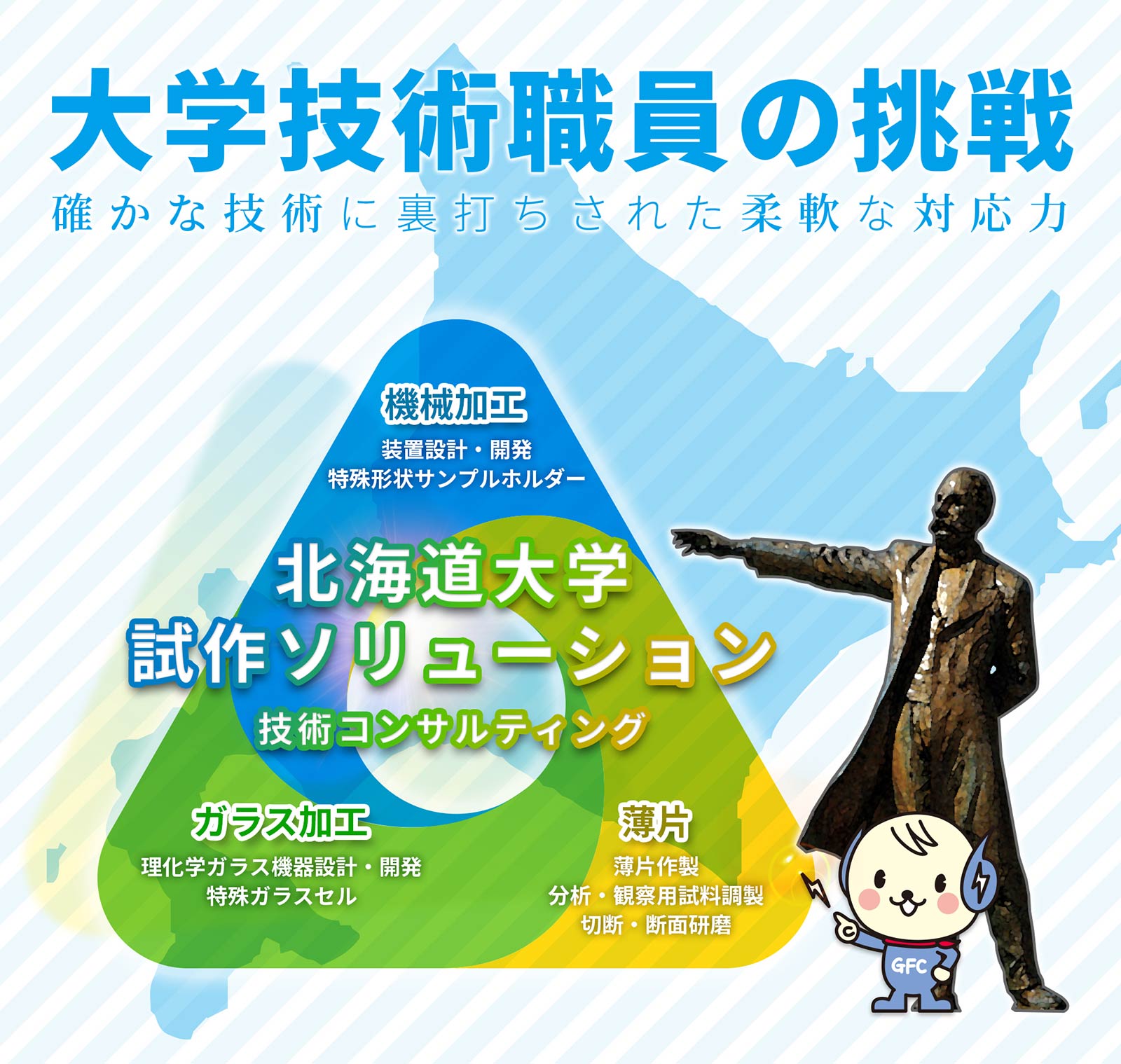 大学技術職員の挑戦 北海道大学 試作ソリューション
